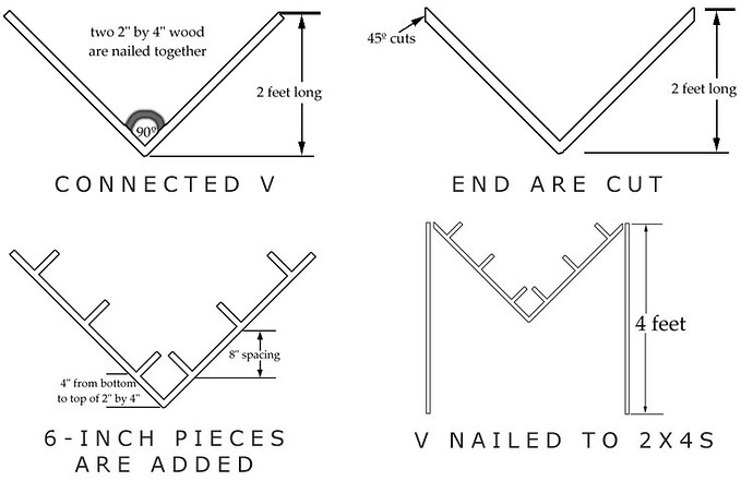 Frame for hydroponic v system