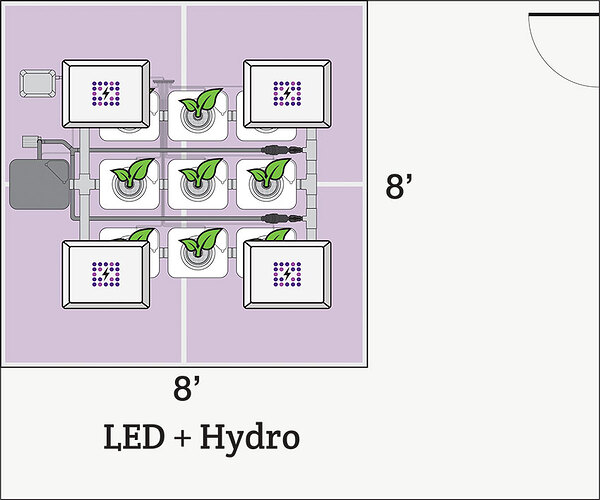designing an 8' x 8' grow room