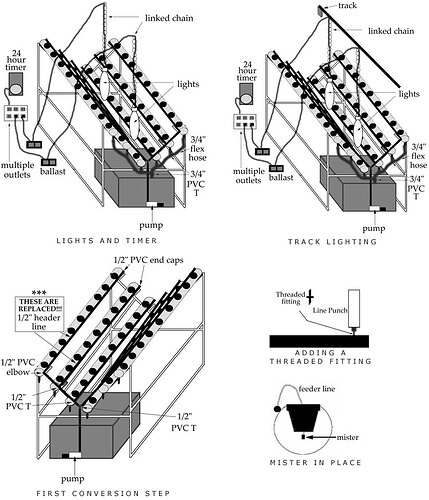 V-stsem hydroponic indoor lighting with stationary lights and track