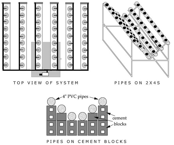 DIY Hydroponic Top Feeding V System