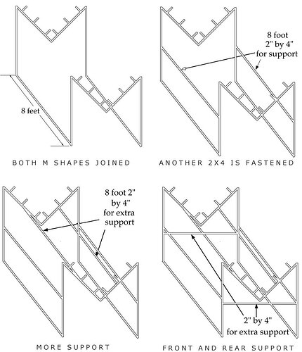 Support stand for hydroponics v-system