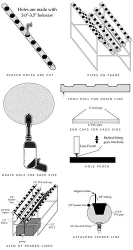 V system hydroponic header and feeder line setup